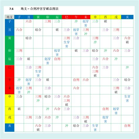 刑冲破害表|【易学】天干地支的合会刑冲克害破等关系图解